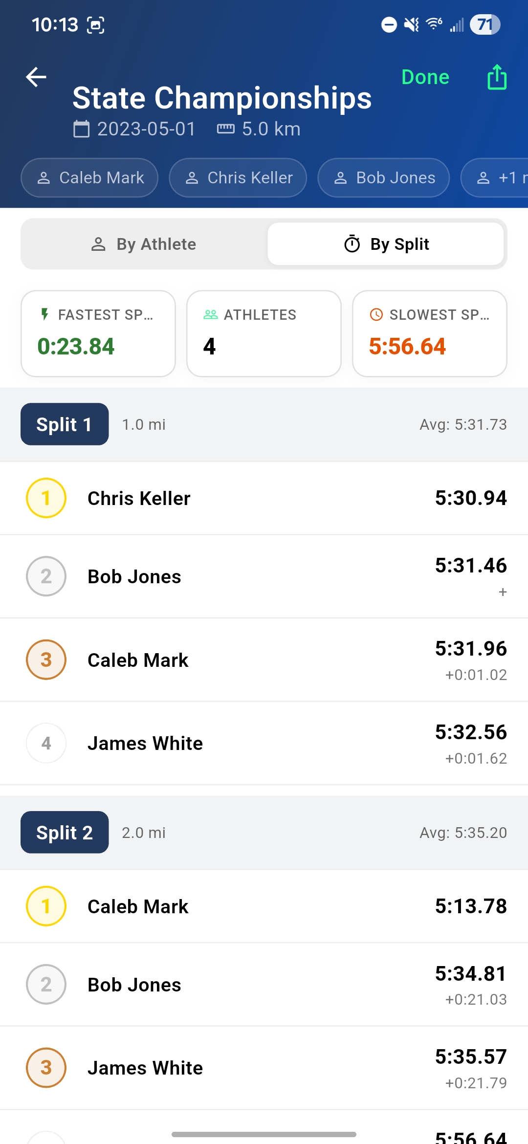 Split Tracker split-by-split comparison view